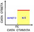 Мембранный потенциал покоя, его происхождение. Опыты Гальвани. - student2.ru