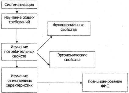 Формирование ассортиментной политики фармацевтических организаций - student2.ru