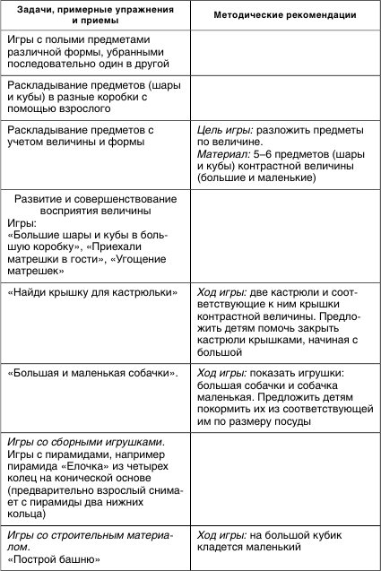 Формирование кинестетических ощущений и восприятия собственного тела как единого целого - student2.ru