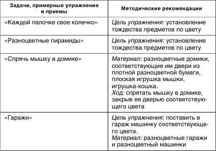 Формирование кинестетических ощущений и восприятия собственного тела как единого целого - student2.ru