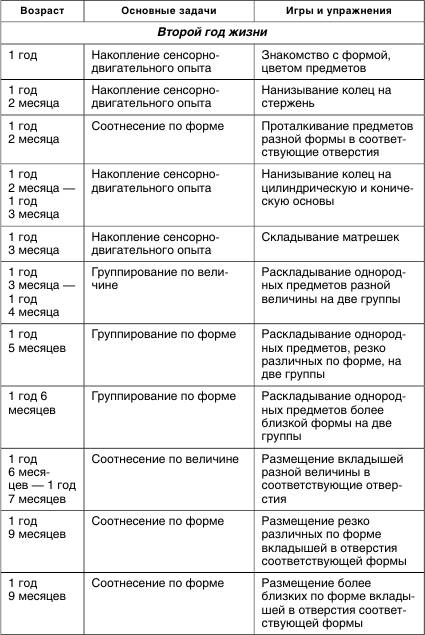 Формирование кинестетических ощущений и восприятия собственного тела как единого целого - student2.ru