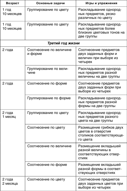 Формирование кинестетических ощущений и восприятия собственного тела как единого целого - student2.ru