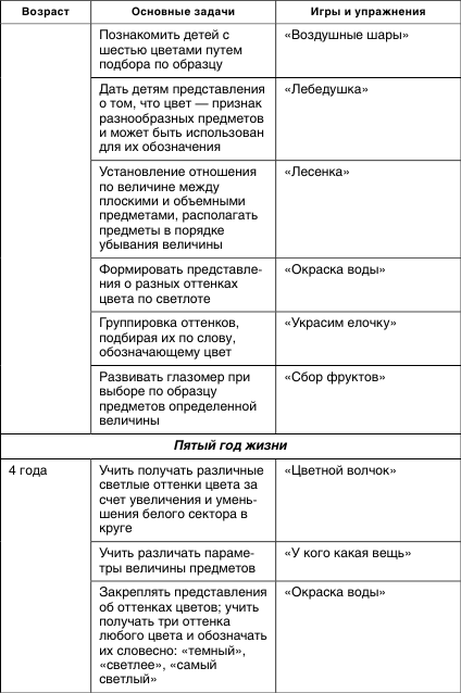 Формирование кинестетических ощущений и восприятия собственного тела как единого целого - student2.ru