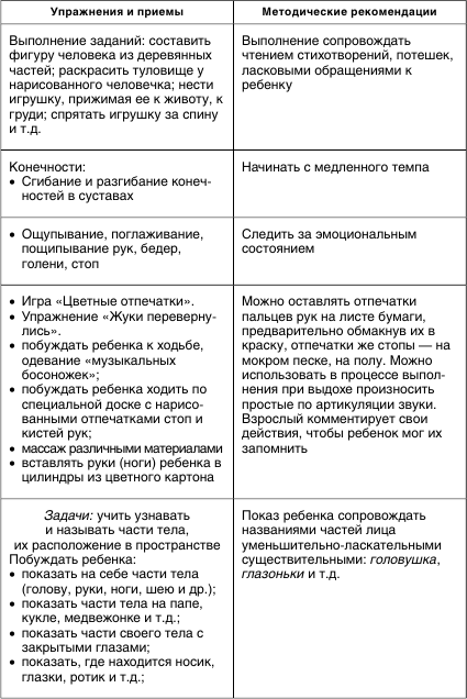 Формирование кинестетических ощущений и восприятия собственного тела как единого целого - student2.ru