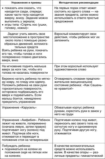 Формирование кинестетических ощущений и восприятия собственного тела как единого целого - student2.ru