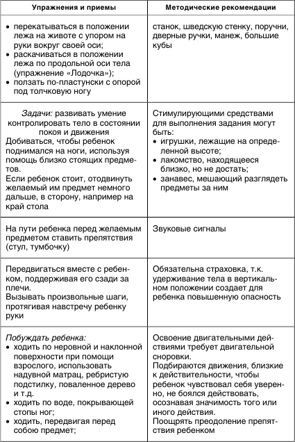 Формирование кинестетических ощущений и восприятия собственного тела как единого целого - student2.ru