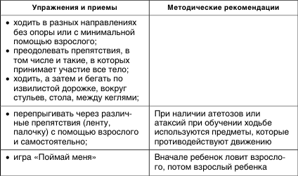 Формирование кинестетических ощущений и восприятия собственного тела как единого целого - student2.ru