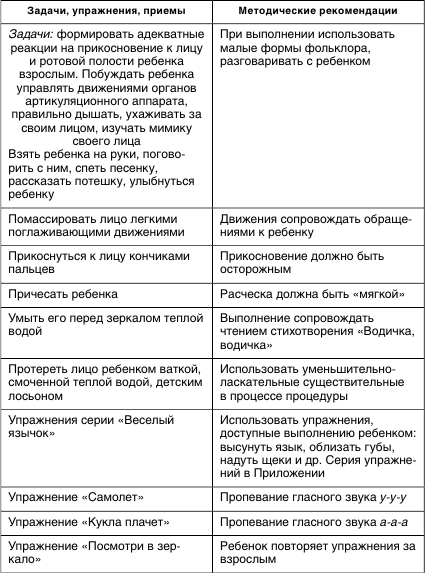 Формирование кинестетических ощущений и восприятия собственного тела как единого целого - student2.ru