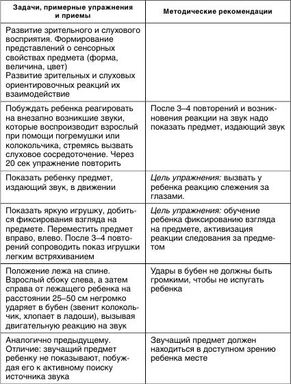 Формирование кинестетических ощущений и восприятия собственного тела как единого целого - student2.ru