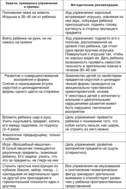 Формирование кинестетических ощущений и восприятия собственного тела как единого целого - student2.ru