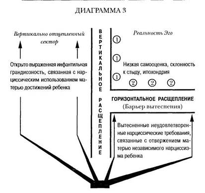 Функции аналитика при анализе зеркального переноса - student2.ru