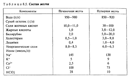 Функции и роль печени в пищеварении - student2.ru