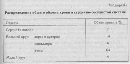 функциональная классификация сосудов - student2.ru