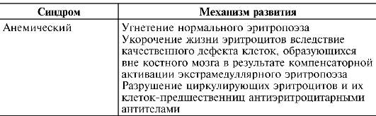 Функциональные дефекты лейкоцитов - student2.ru