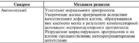 Функциональные дефекты лейкоцитов - student2.ru