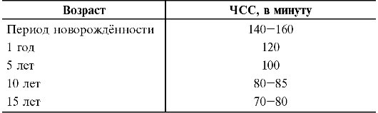 Функциональные особенности сердечно-сосудистой системы - student2.ru