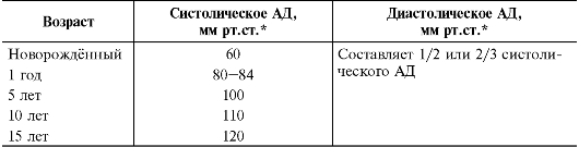 Функциональные особенности сердечно-сосудистой системы - student2.ru