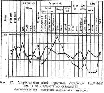 г л а в а 10 определение и оценка физического развития, особенностей телосложения и состояния опорно-двигательного аппарата - student2.ru