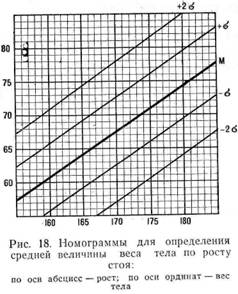 г л а в а 10 определение и оценка физического развития, особенностей телосложения и состояния опорно-двигательного аппарата - student2.ru