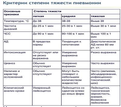 ГБН пренатальные и постнатальные методы лечения - student2.ru