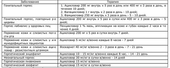 Геморрагическая лихорадка с почечным синдромом 5 страница - student2.ru