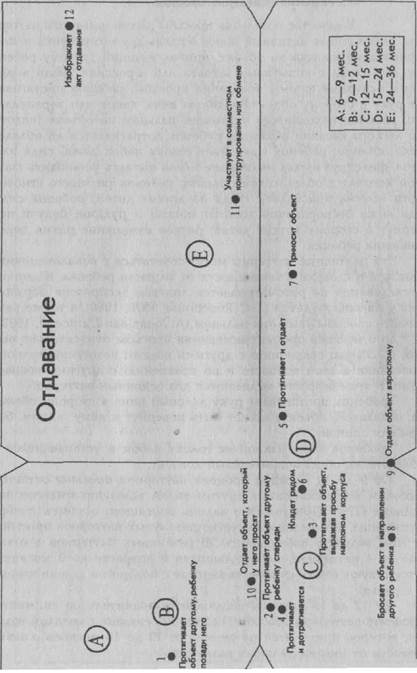 Генез паттернов коммуникации - student2.ru