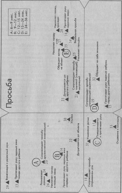 Генез паттернов коммуникации - student2.ru