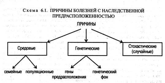 Генные болезни согласно типам наследования - student2.ru