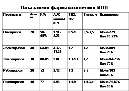 Генотипические особенности метаболизма ИПП - student2.ru