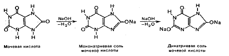 Гетероциклические соединения. Пиридин. Строение, основные свойства. Никотиновая кислота и ее производные: никотинамид, витамин РР. Биологическая роль. - student2.ru