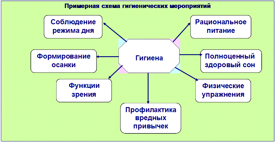 Гигиена – наука, изучающая влияние факторов окружающей среды на - student2.ru