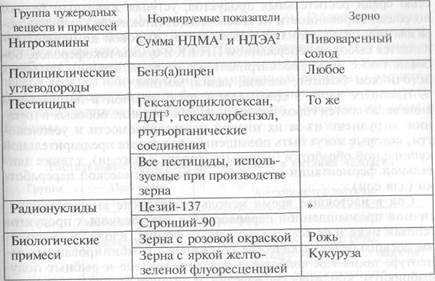 Гигиеническая оценка качества и безопасности продуктов растительного происхождения - student2.ru