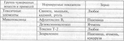 Гигиеническая оценка качества и безопасности продуктов растительного происхождения - student2.ru