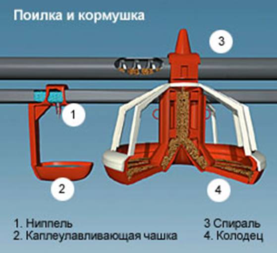 Гигиеническая оценка основных технологических процессов - student2.ru