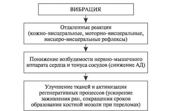 Гигиенические основы массажа. - student2.ru