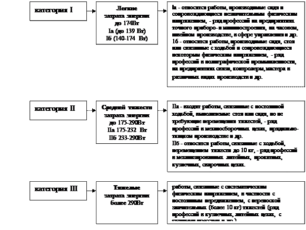 Гигиеническое нормирование параметров микроклимата. - student2.ru