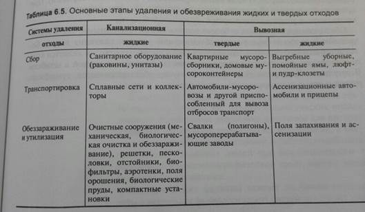 Гигиеническое значение химического состава почвы. - student2.ru