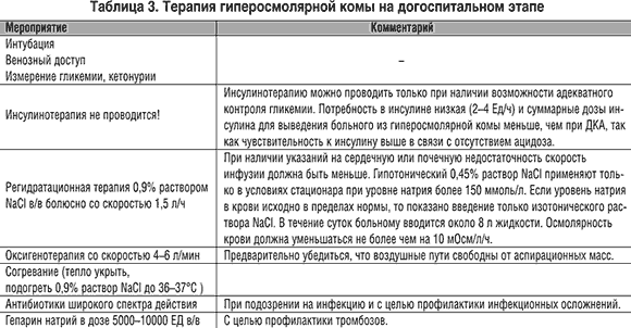 Гиперосмолярная кетоацидотическая кома - student2.ru