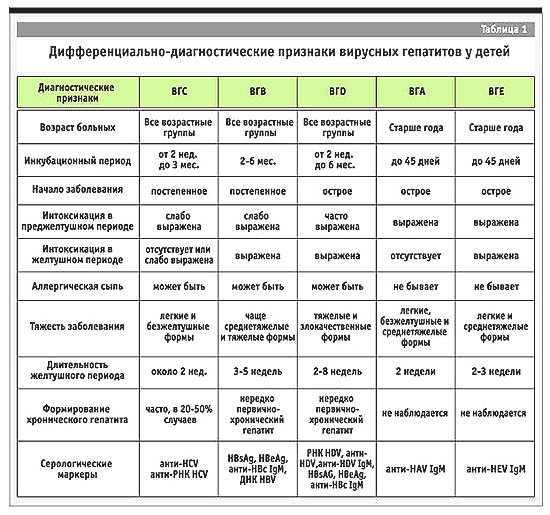 Гипертермический синдром. Неотложная помощь - student2.ru