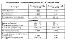 Гипертоническая болезнь. Эпидемиология. Этиология. Патогенез. Классификация. Принципы лечения. - student2.ru