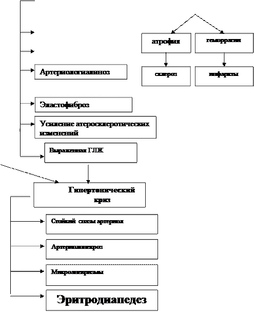 Гипертоническая болезнь (эссенциальная артериальная гипертензия) - student2.ru