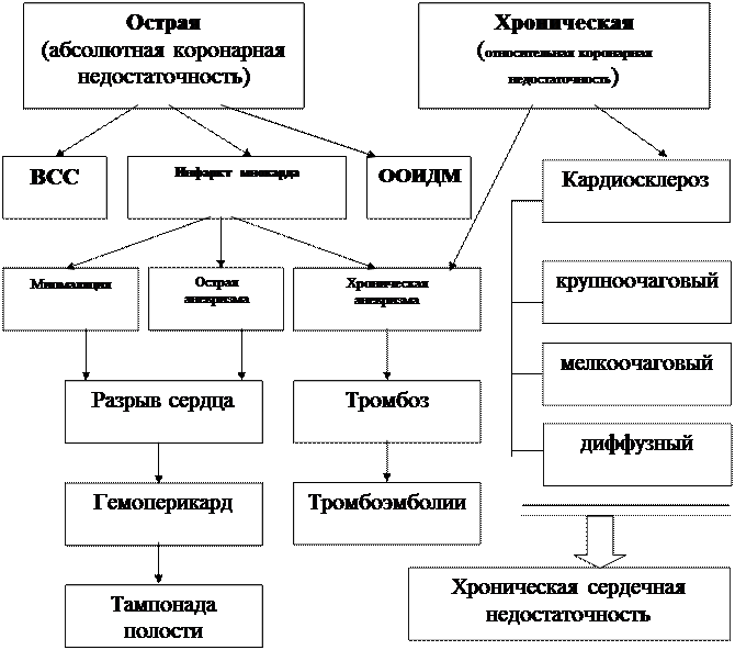 Гипертоническая болезнь (эссенциальная артериальная гипертензия) - student2.ru