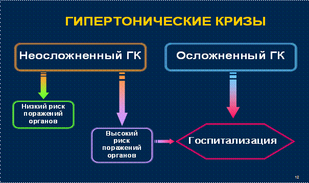 Гипертонический (гипертензивный) криз - student2.ru