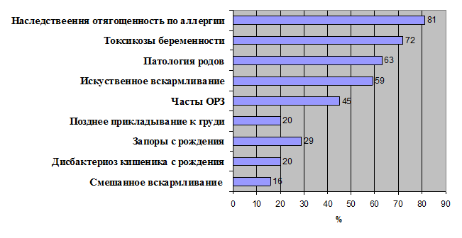 ГЛАВА 1 Атопический дерматит - student2.ru