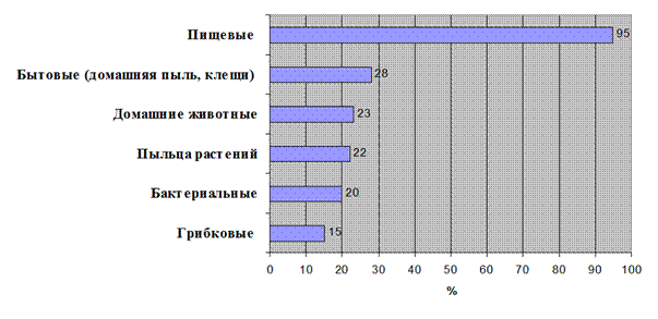 ГЛАВА 1 Атопический дерматит - student2.ru