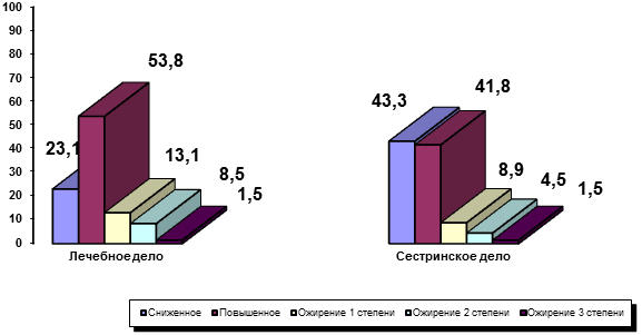 глава 1 методические указания по написанию курсовой работы - student2.ru