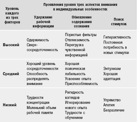 глава 11 основы полноты сознания - student2.ru