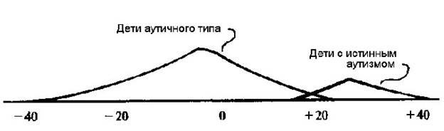 Глава 12.Аутизм и реальный мир - student2.ru