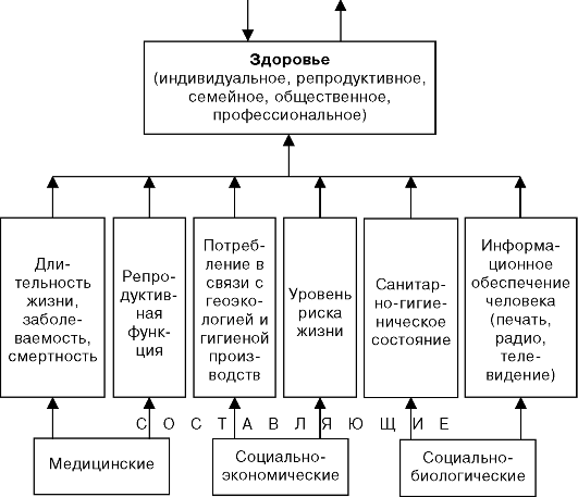 глава 12 качество медицинской помощи - одна из составляющих качества жизни - student2.ru