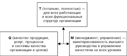 глава 12 качество медицинской помощи - одна из составляющих качества жизни - student2.ru